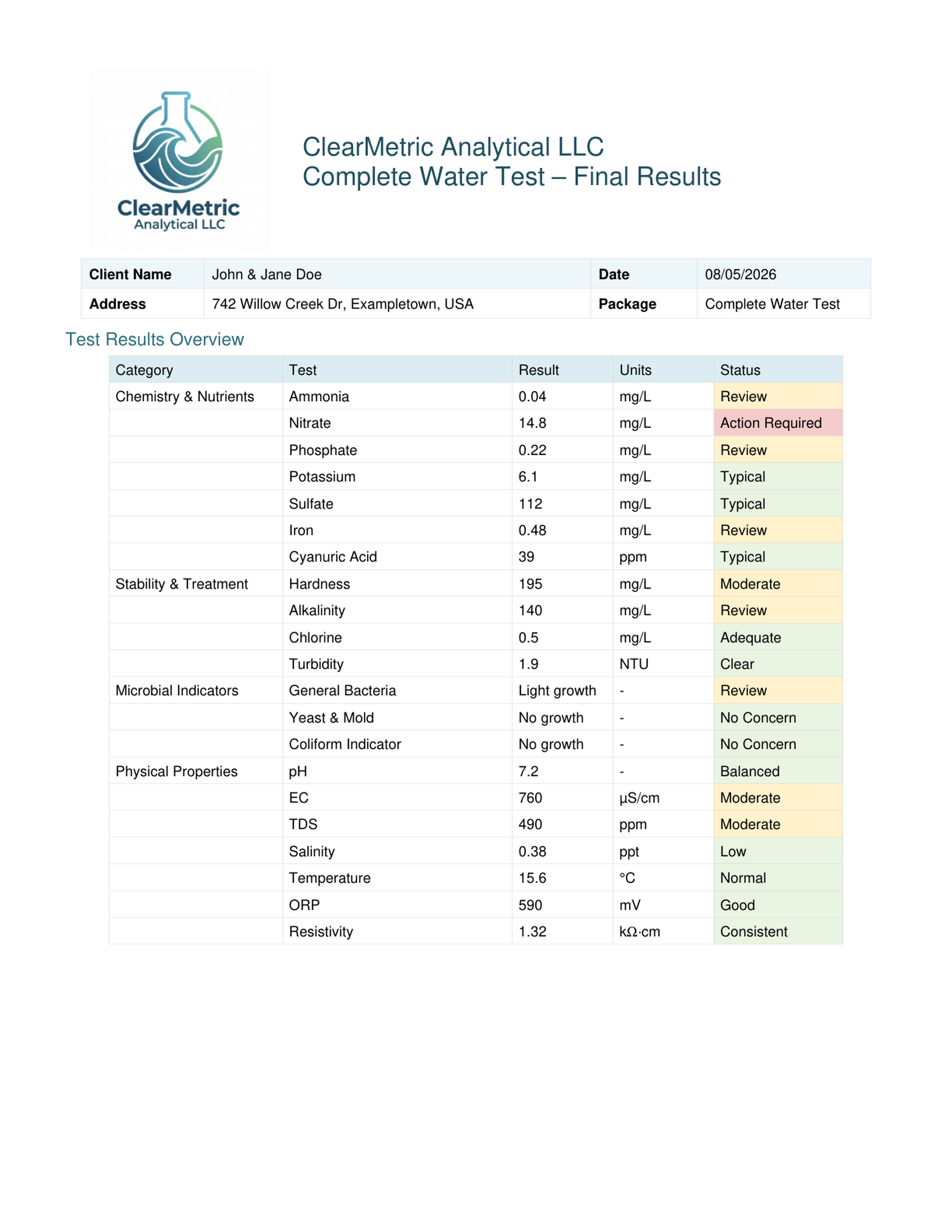 Complete Water Screening & Safety | Professional Comprehensive Analysis